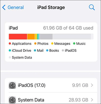 how much storage is 64gb ipad