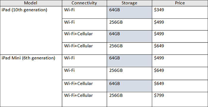 quanto costa 64gb su ipad
