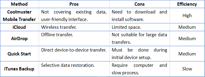 comparison table of methods