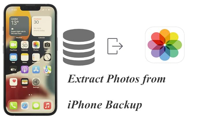 iPhoneのバックアップから写真を抽出する